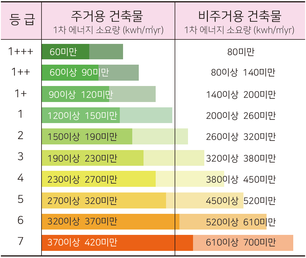 인증등급