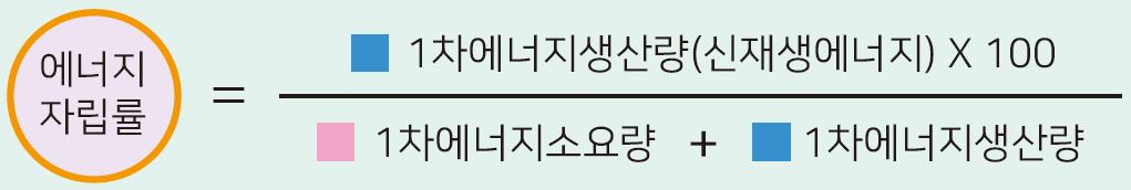에너지 자립율